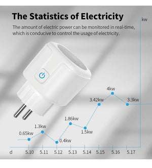 Smart Plug WiFi Socket EU 16A/20A Power Monitor Timing Function Tuya